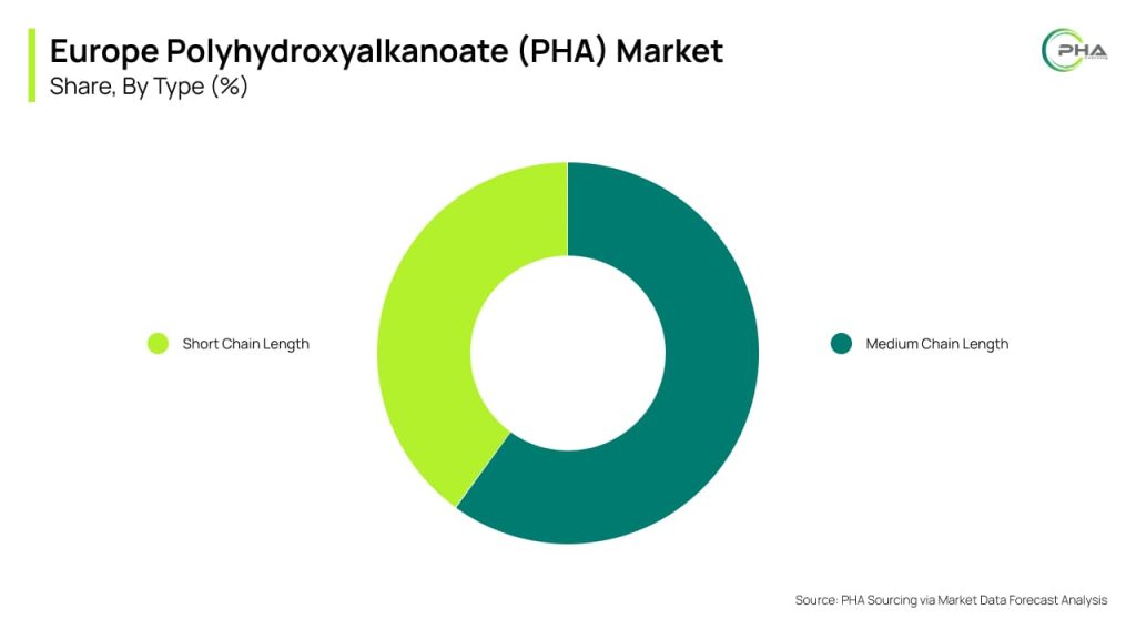 Opportunities for Growth in the European PHA Market